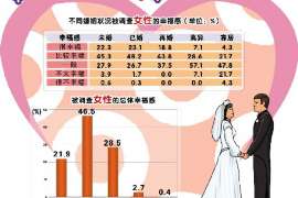 长乐侦探公司：婚姻撤销办理程序